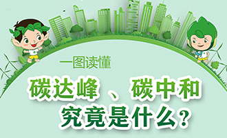  一圖讀懂“碳達峰、碳中和”究竟是什么