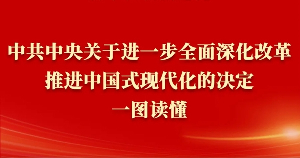 《中共中央關于進一步全面深化改革、推進中國式現代化的決定》一圖讀懂