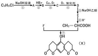 有機(jī)消去反應(yīng)的異構(gòu)之美 冷芯盒樹脂合成的分子路徑解析